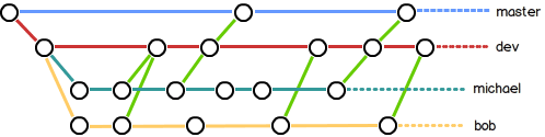 0-1679998328145